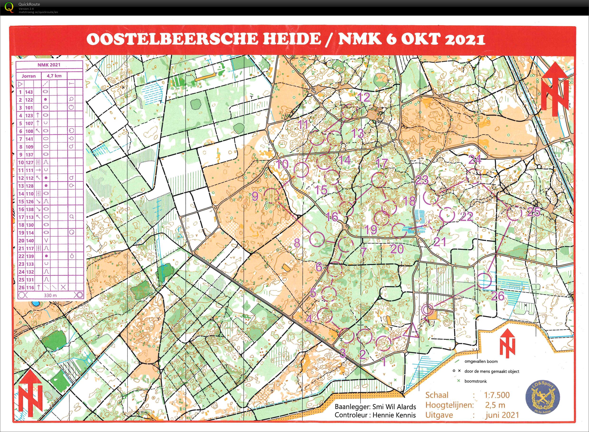 NMK Oostelbeersche Heide (06-10-2021)